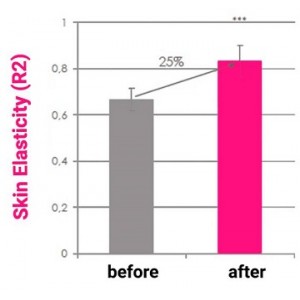 Reveel - Ser spray antirid de fermitate cu colagen - Collagen Serum Spray 50 ml